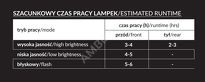 Zestaw lampek Merida Mothra - USB-C - 2