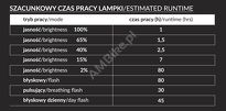 Lampka przednia Merida PRO 501 - USB-C - 2