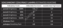 Lampka przednia Merida OWL 2600  -powerbank - 2