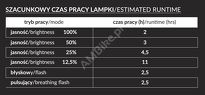 Lampka przednia Merida OWL 1500 -USB-C - 2