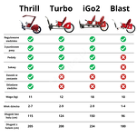 Przyczepka rowerowa Weehoo i-Go Turbo - 7