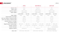Koła MTB 29''Accent Race Pro v2, czarno-szare, komplet, przód: 15x100mm, tył: 12x142mm, Shi10 - 4